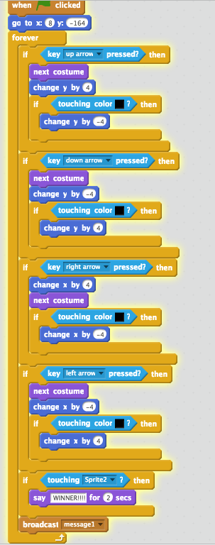 the basic code that goes on the Sprite